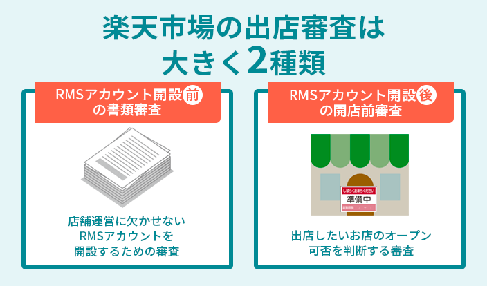 楽天市場の出店審査は大きく2種類