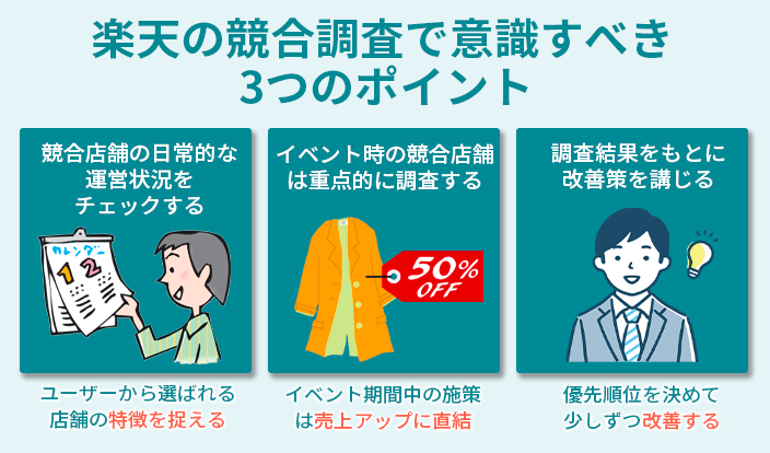 楽天の競合調査で意識すべき3つのポイント