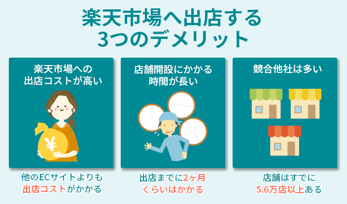 楽天市場へ出店する3つのデメリット