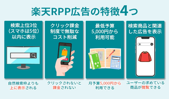 楽天RPP広告の特徴4つ