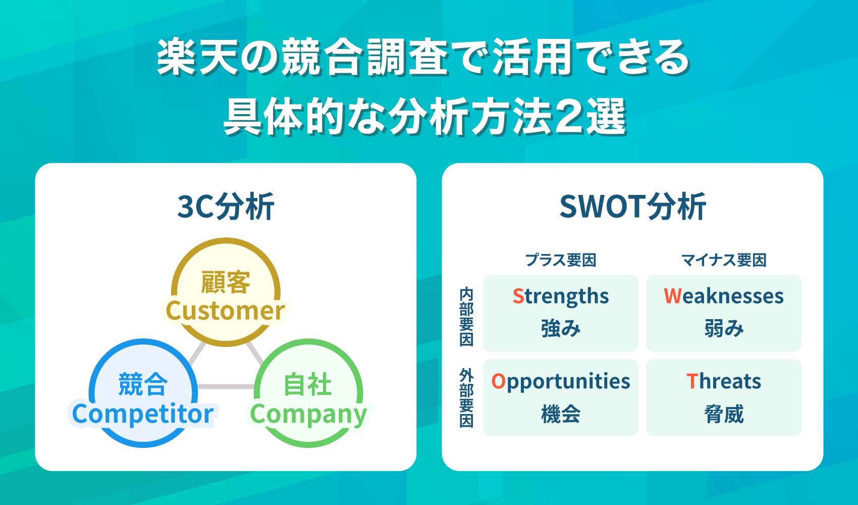楽天の競合調査で活用できる具体的な分析方法2選