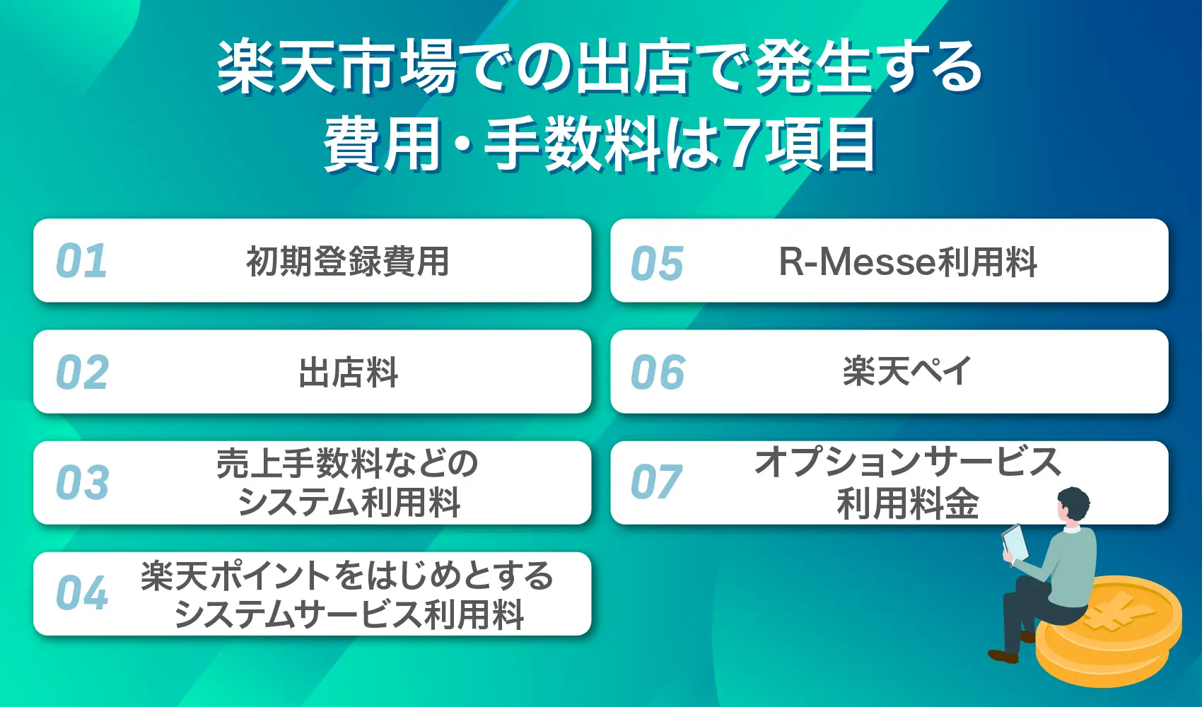 楽天市場での出店で発生する費用・手数料は6項目