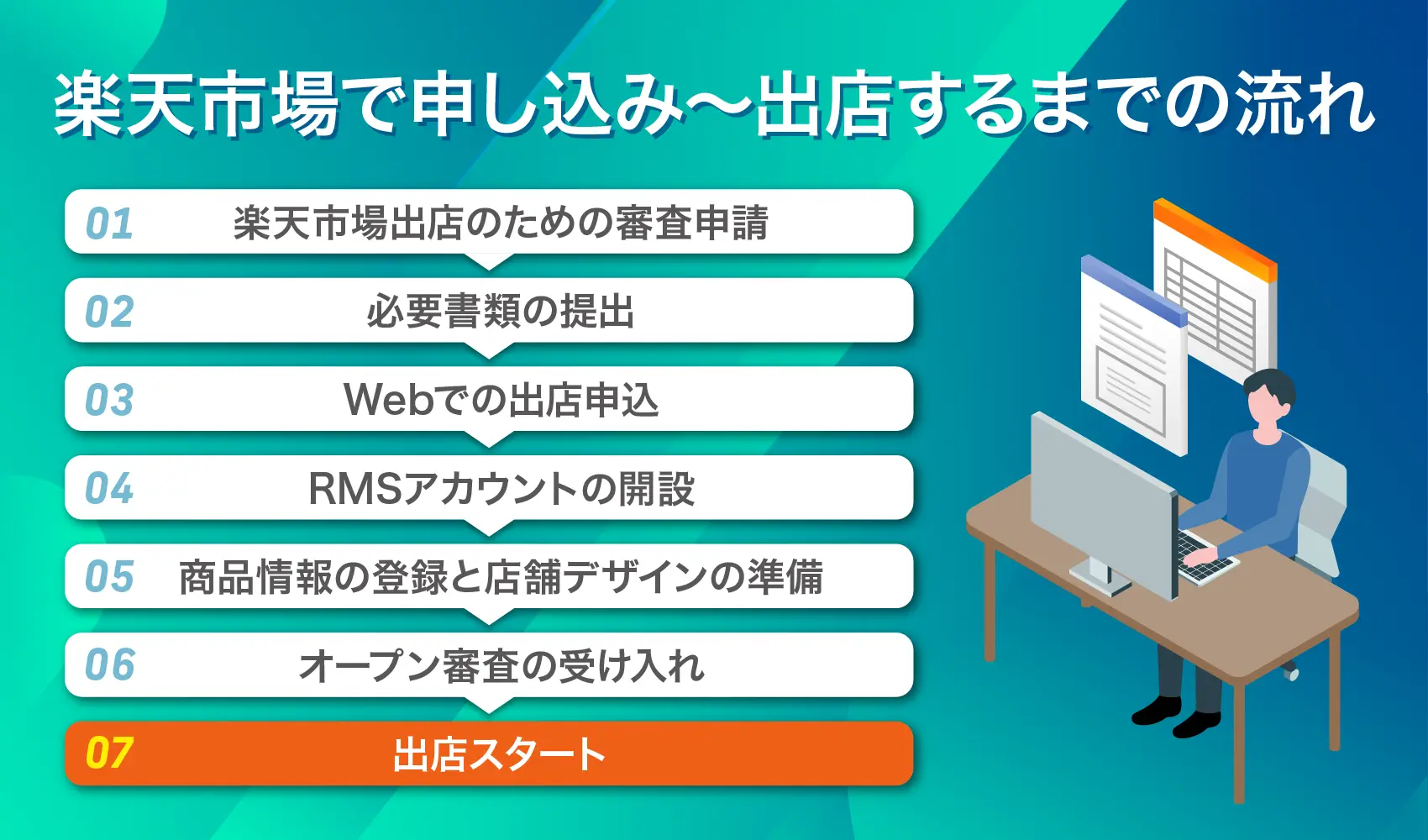 楽天市場で申し込み~出店するまでの流れ