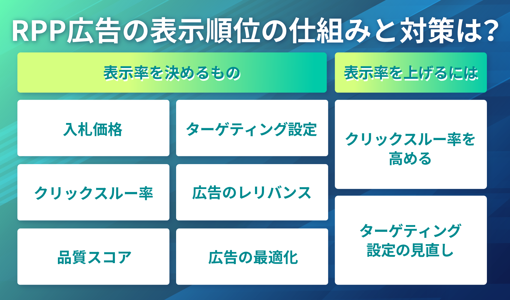 RPP広告の表示順位の仕組みと対策は？