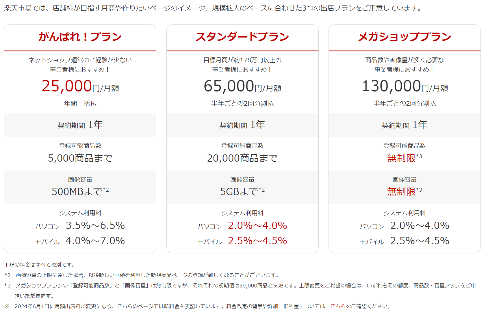 楽天市場で選べる出店プラン3種類