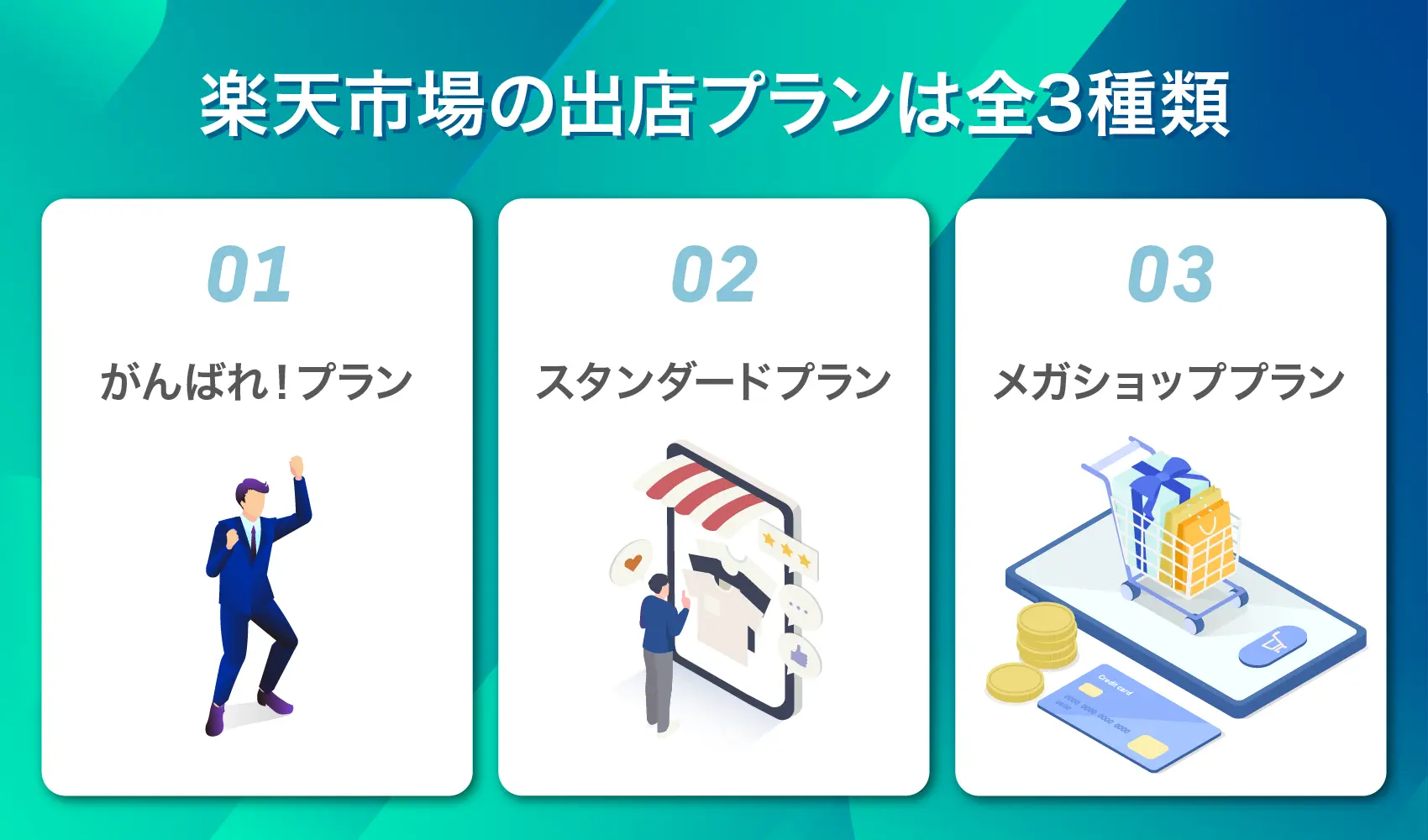 楽天市場の出店プラン