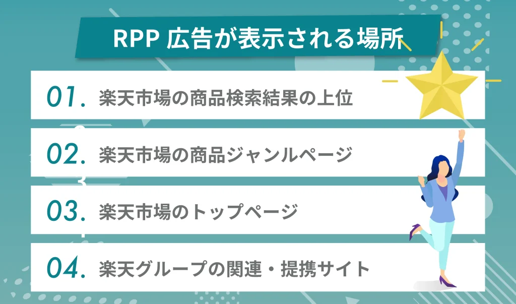 RPP広告はどこに表示される？