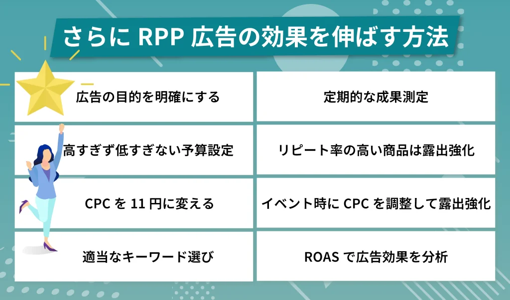 さらにRPP広告の効果を伸ばす方法
