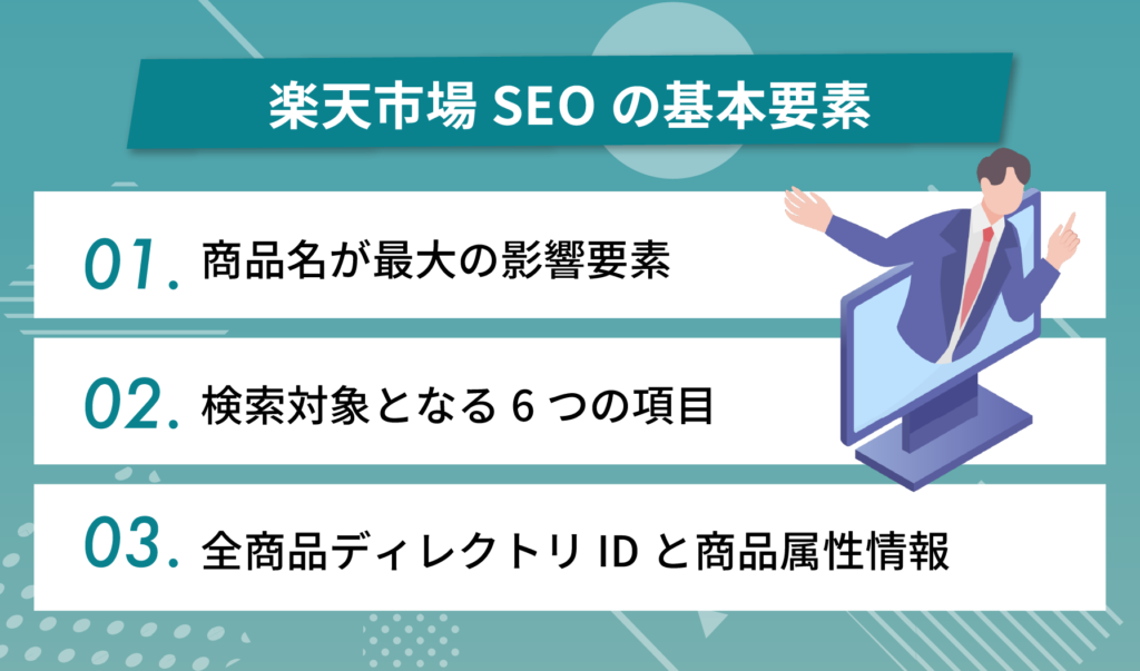 楽天市場SEOの基本要素