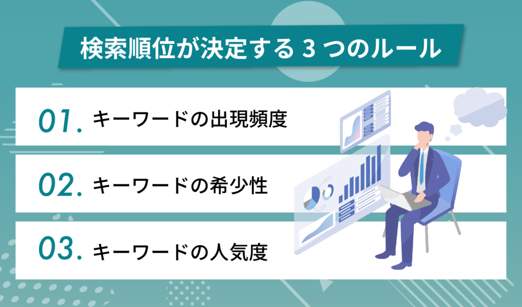 楽天市場SEOで検索順位が決定する3つのルール