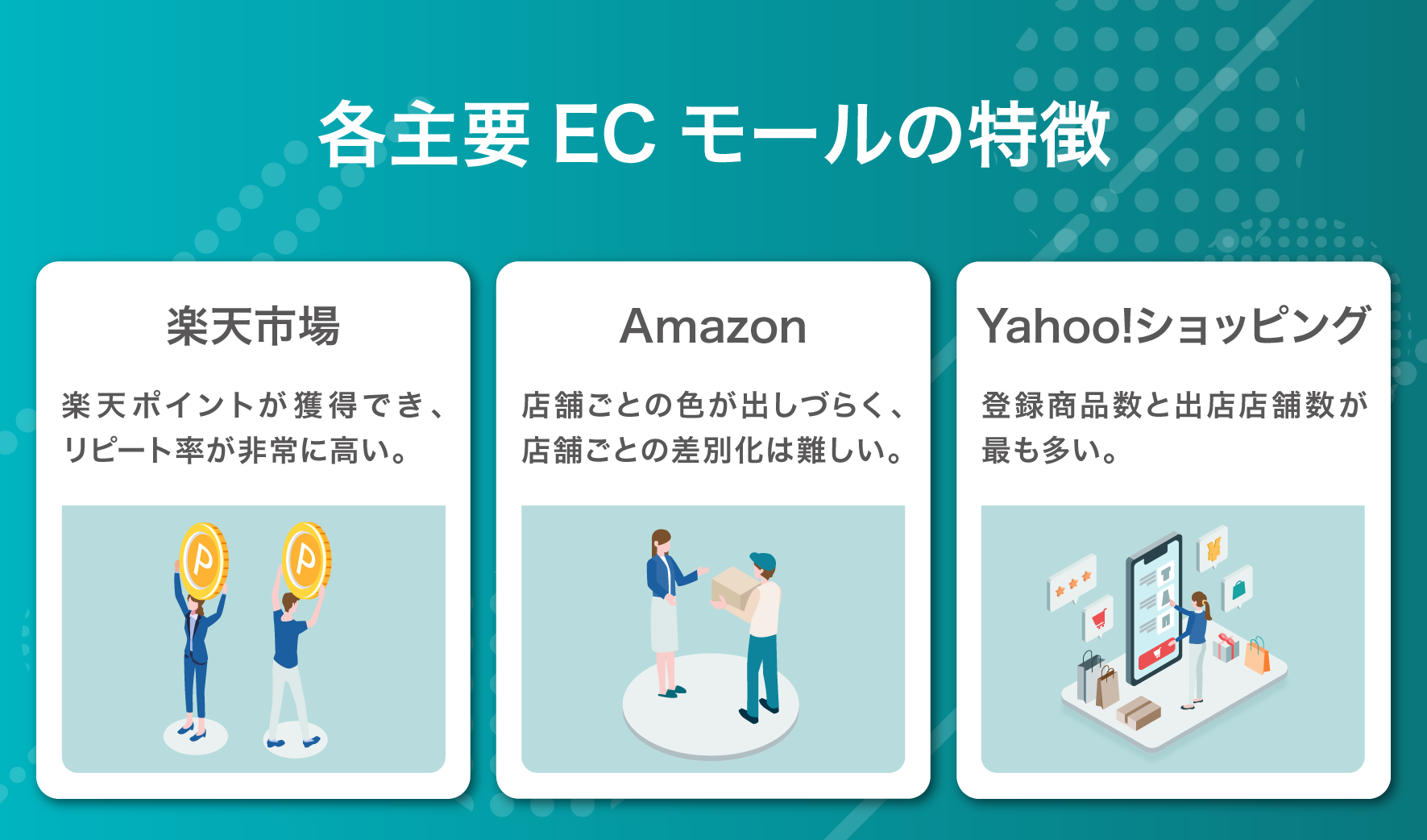 各主要ECモールの特徴