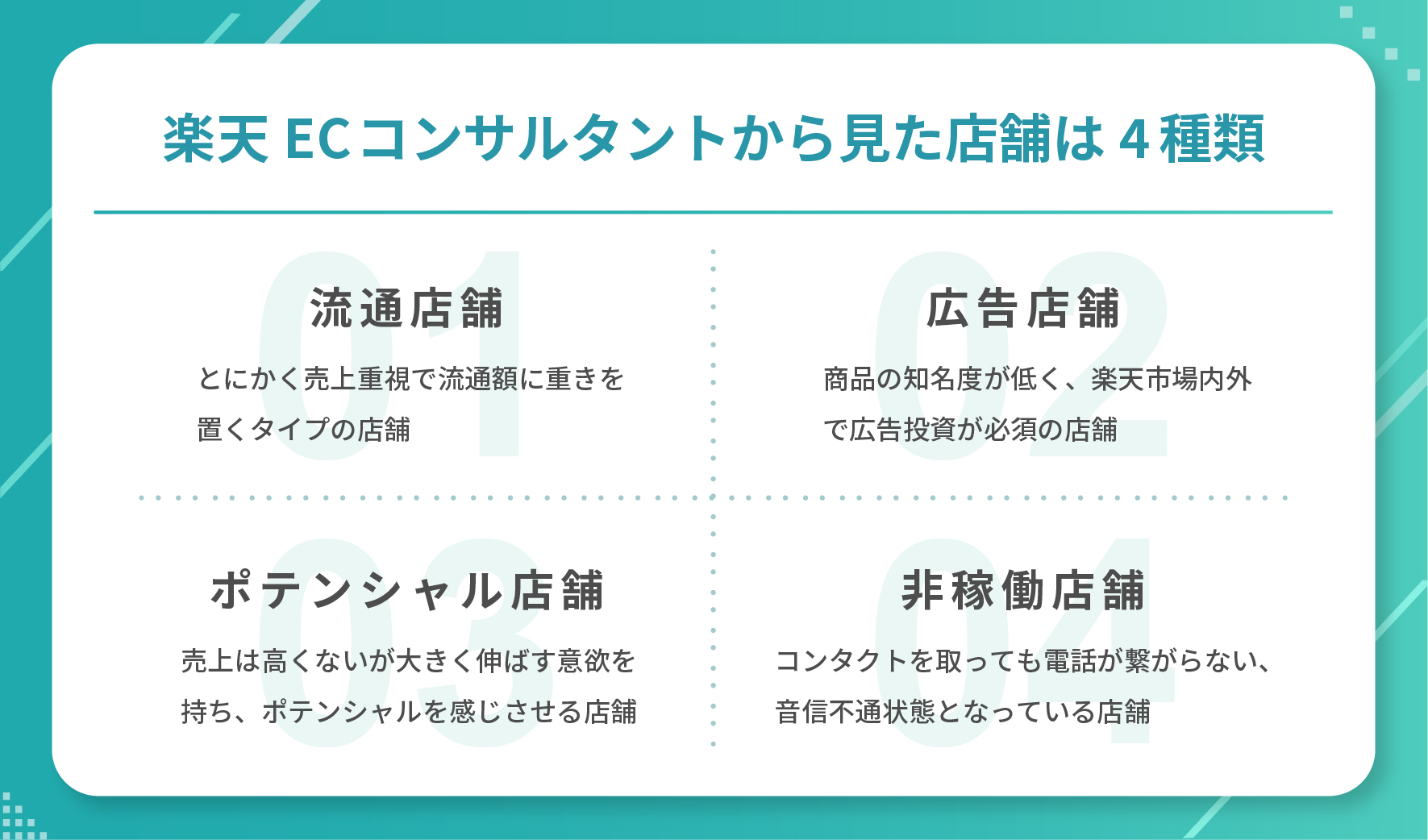  楽天ECコンサルタントから見た店舗は4種類