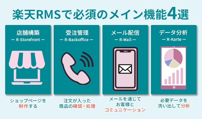 楽天RMSのメイン機能