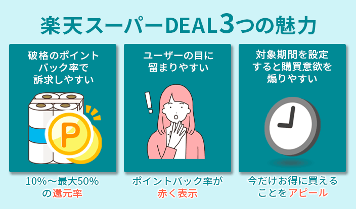 楽天スーパーDEAL3つの魅力