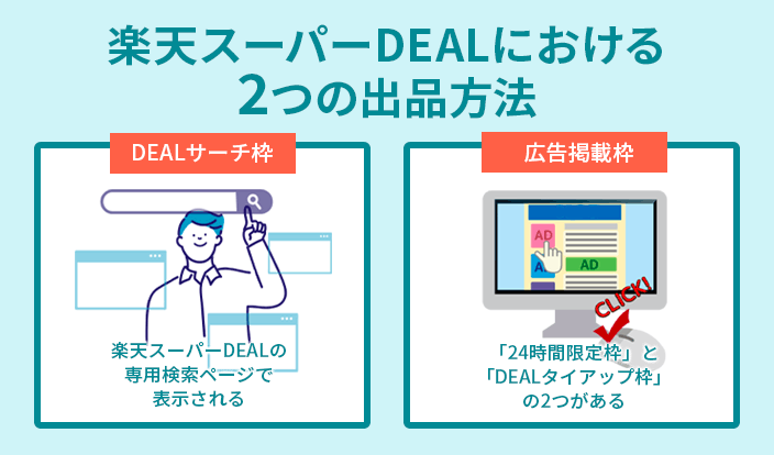 楽天スーパーDEALの出品方法