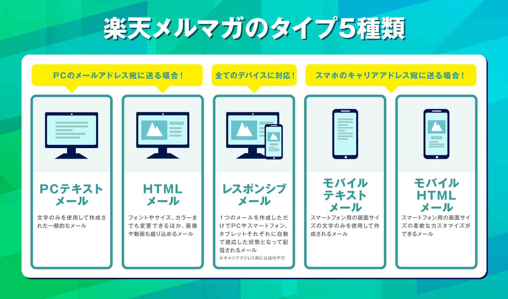 楽天メルマガのタイプ5種類
