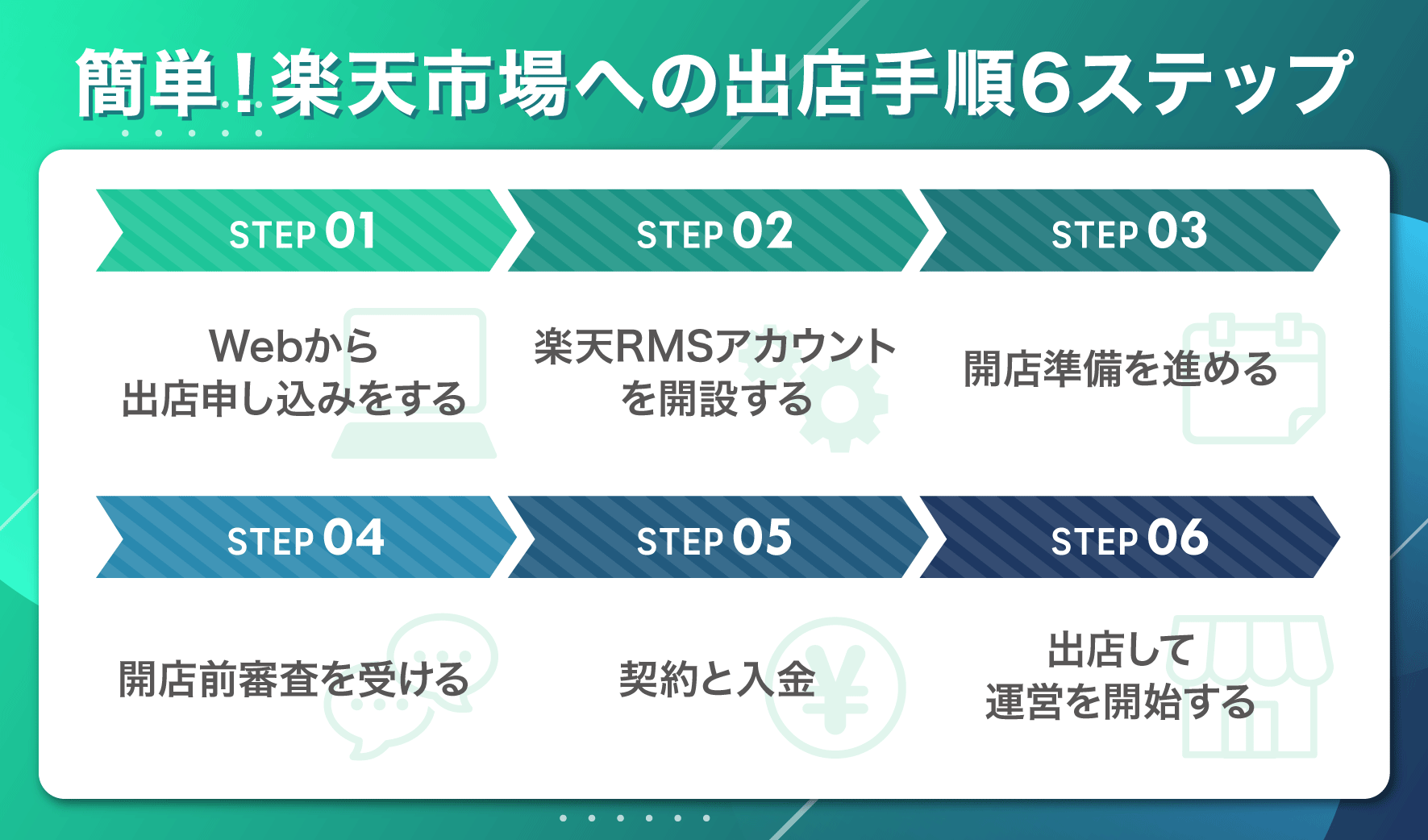 出店手順6ステップ