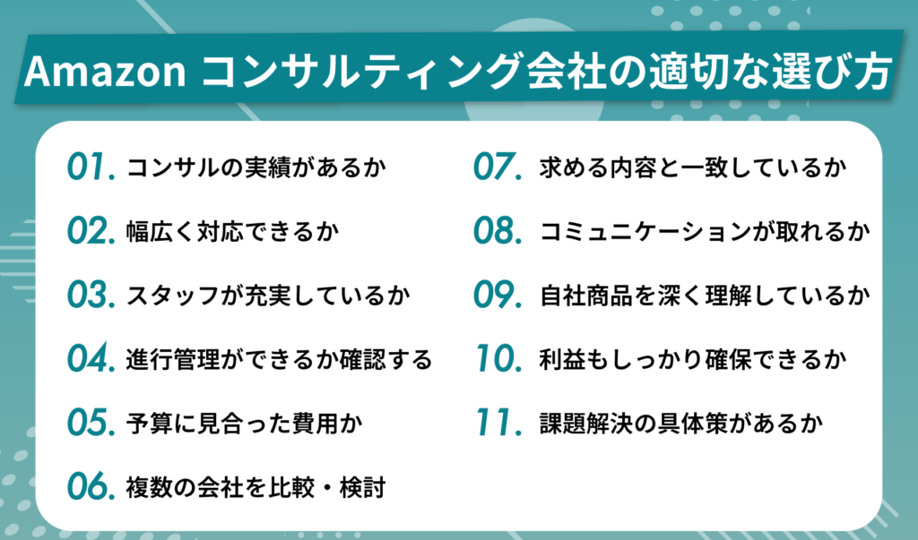 Amazonコンサルティング会社の適切な選び方