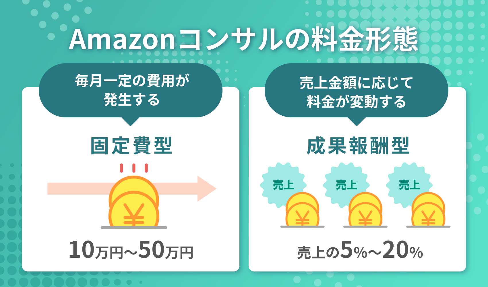 Amazonコンサルの料金形態
