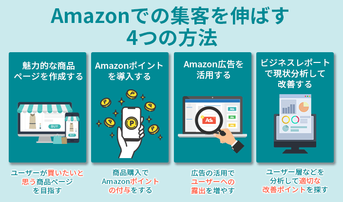 Amazonでの集客を伸ばす4つの方法