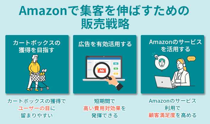 Amazonで集客を伸ばすための販売戦略