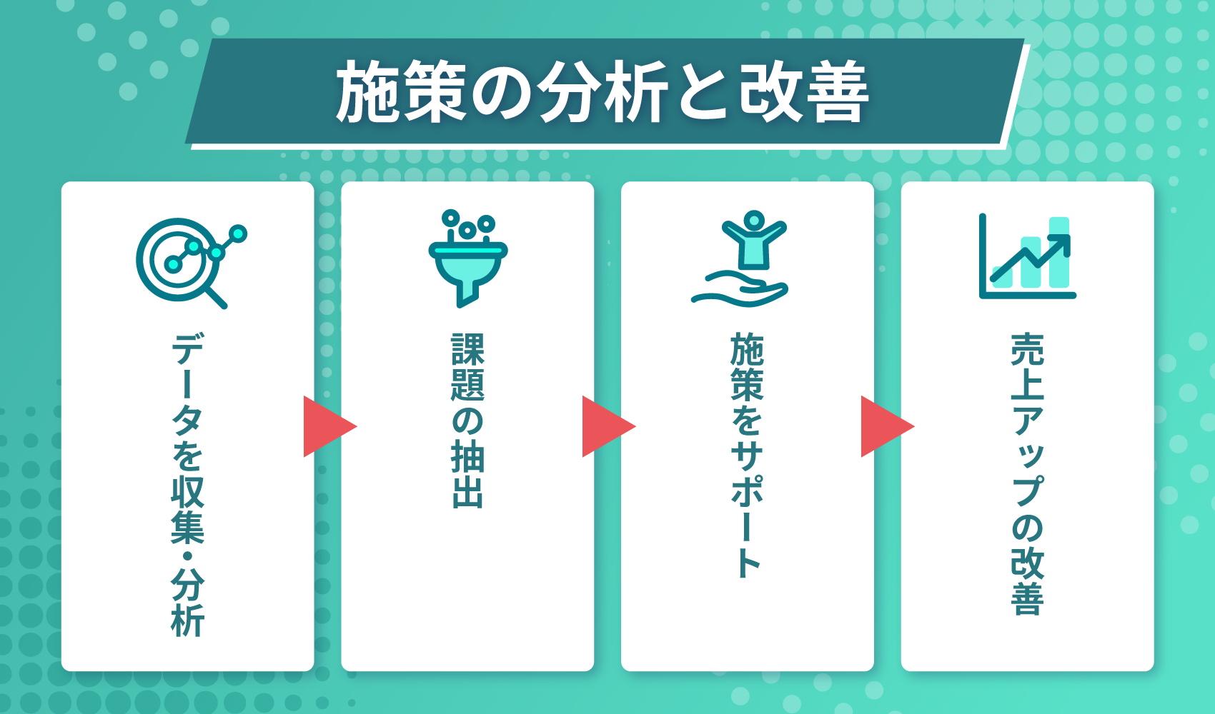施策の分析と改善