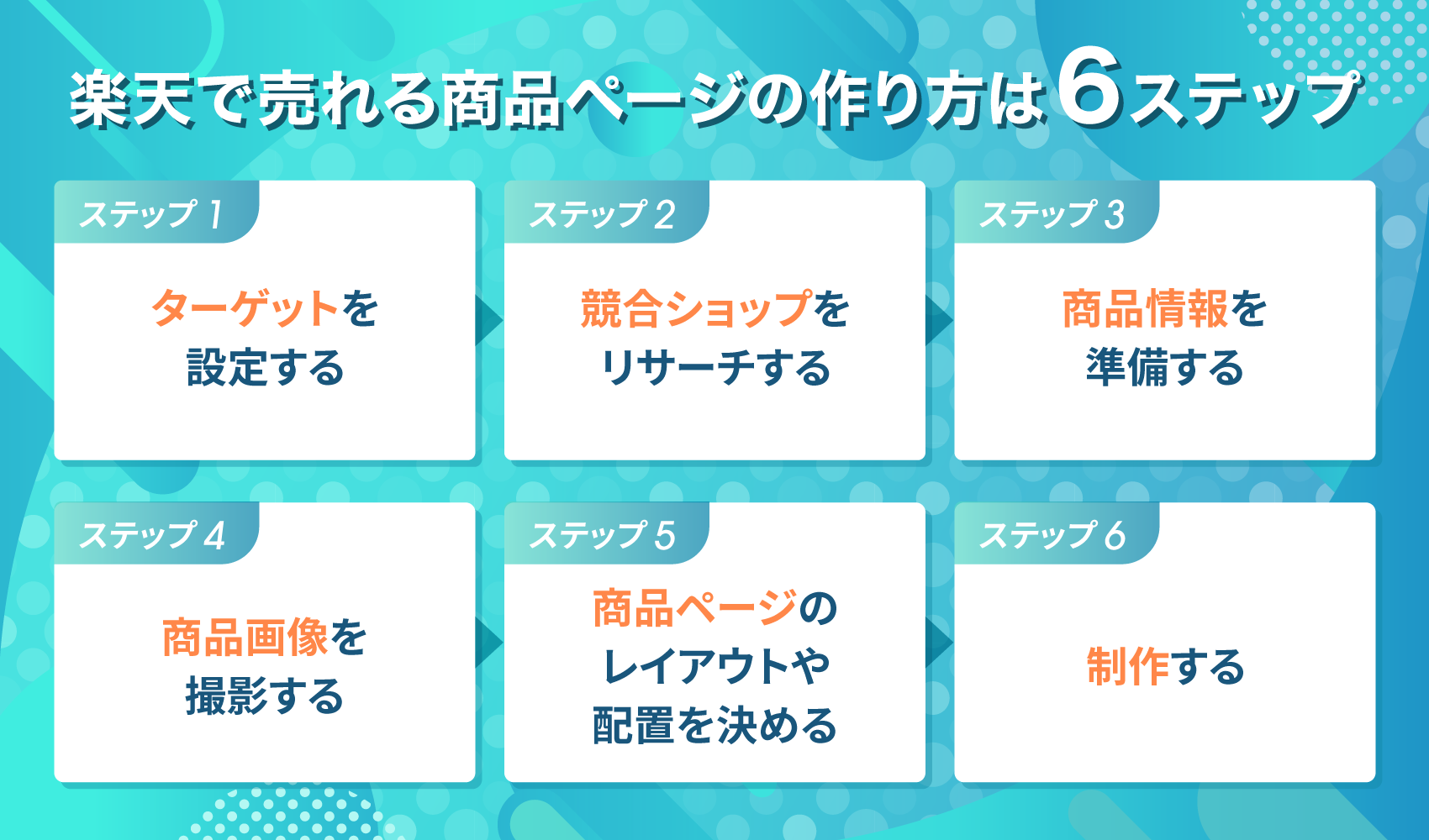 楽天で売れる商品ページの作り方は6ステップ