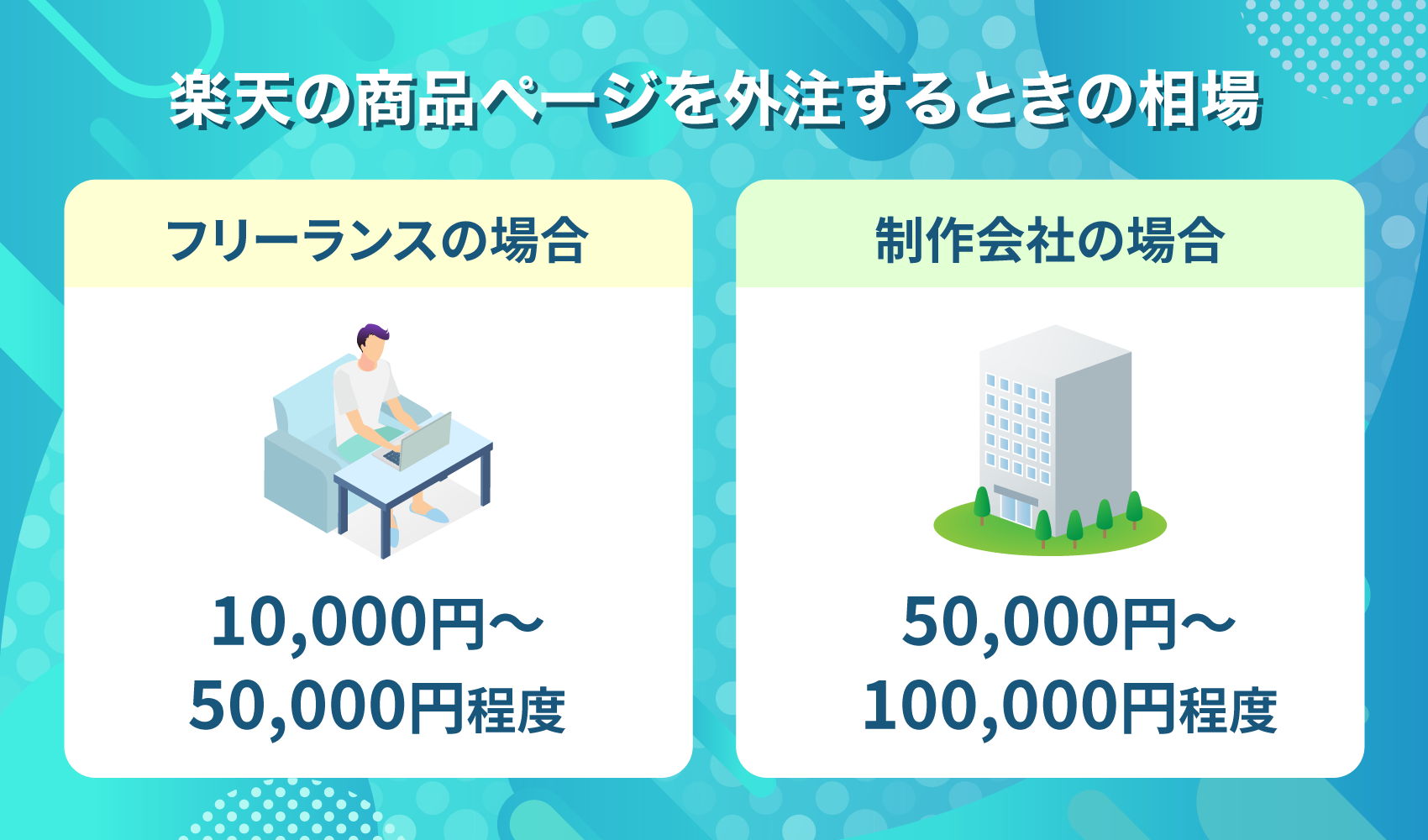 楽天の商品ページを外注するときの相場