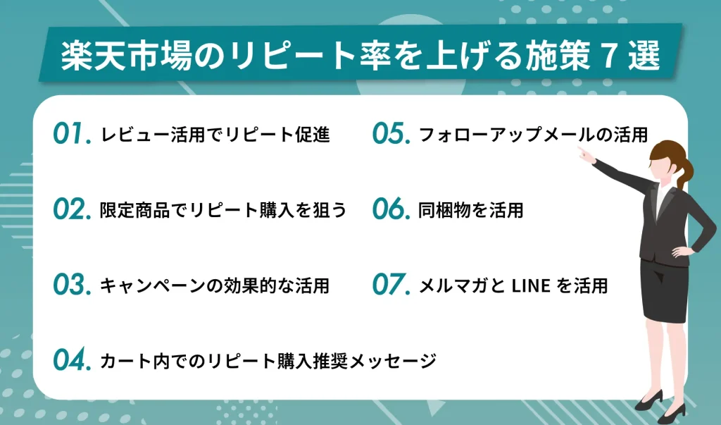 楽天市場のリピート率を上げる施策7選