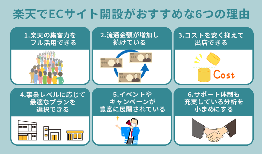 楽天でECサイト開設がおすすめな6つの理由