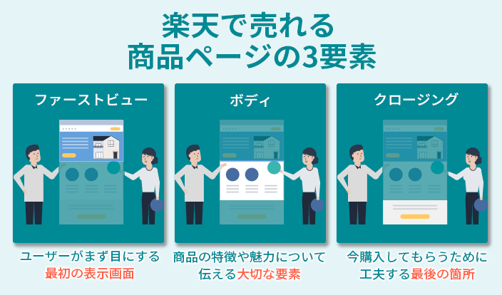 楽天で売れる商品ページの３要素