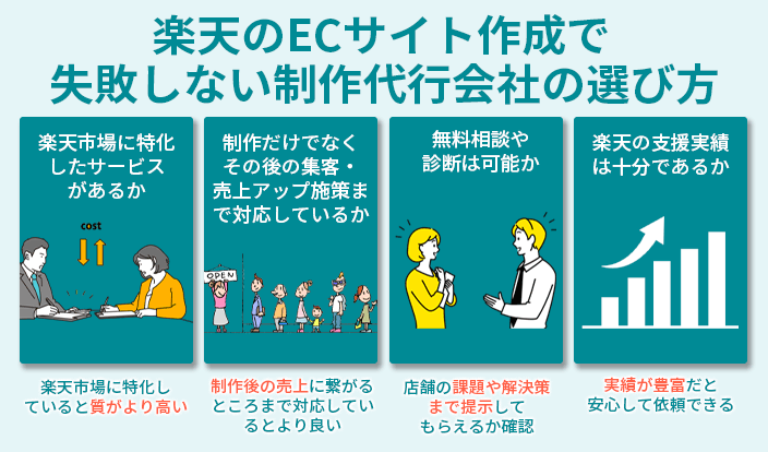 楽天のECサイト作成で失敗しない制作代行会社の選び方