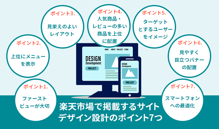 楽天市場で掲載するサイトデザイン設計のポイント7つ