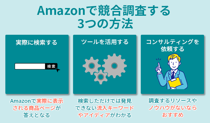 Amazonで競合調査する3つの方法
