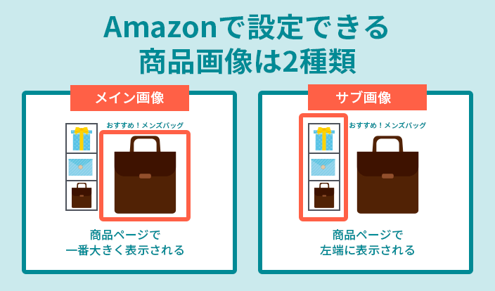 Amazonで設定できる商品画像は2種類