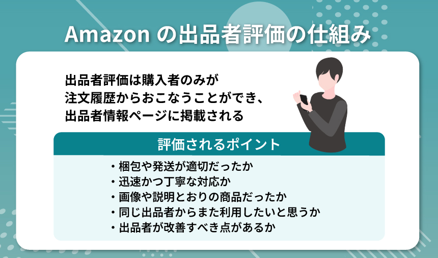Amazonの出品者評価の仕組みについて