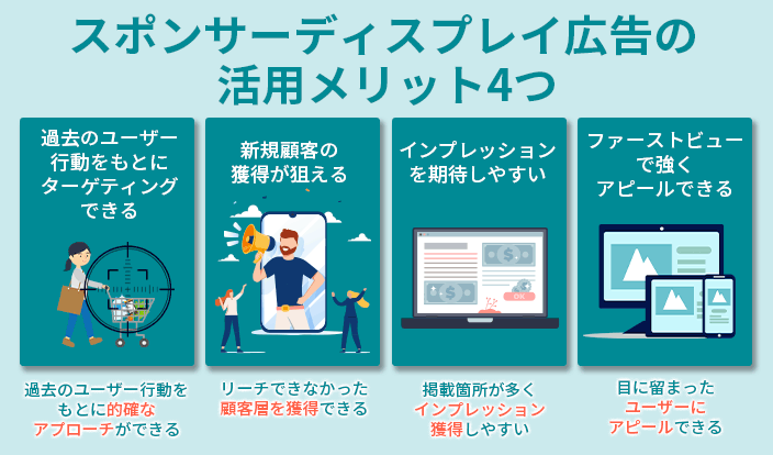 スポンサーディスプレイ広告の-活用メリット4つ