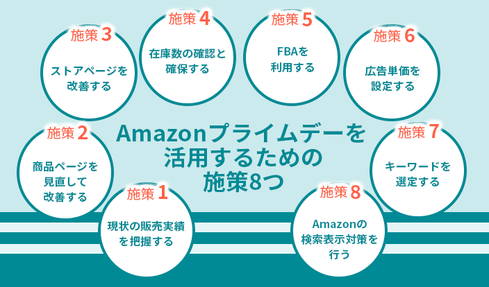 Amazonプライムデーを活用するための具体的な施策8選