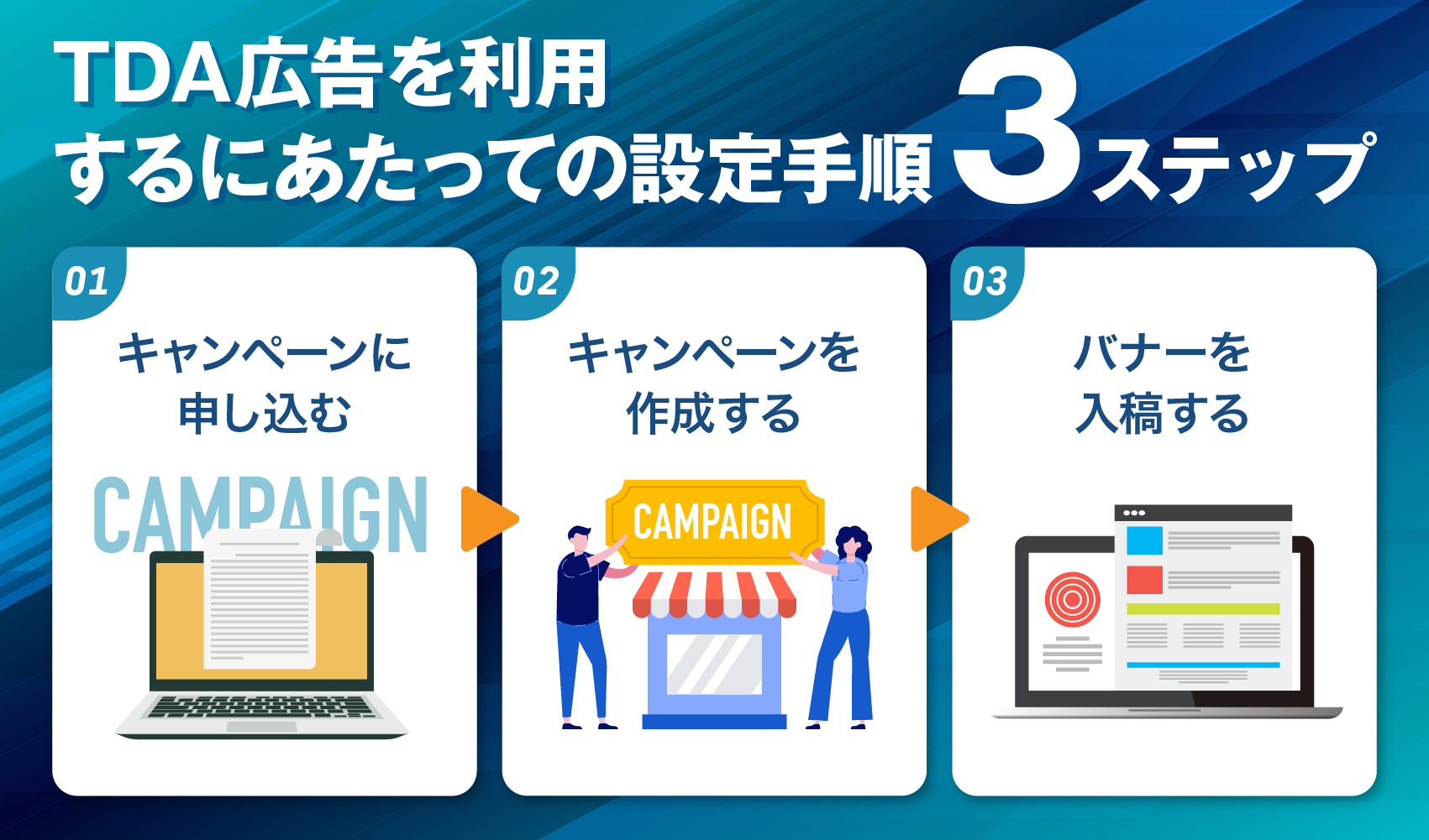 TDA広告を利用するにあたっての設定手順3ステップ