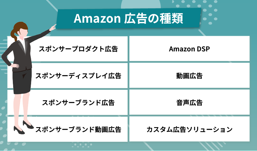 Amazon広告の種類