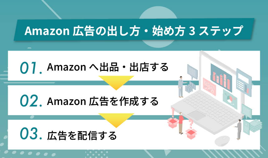 Amazon広告の出し方・始め方3ステップ