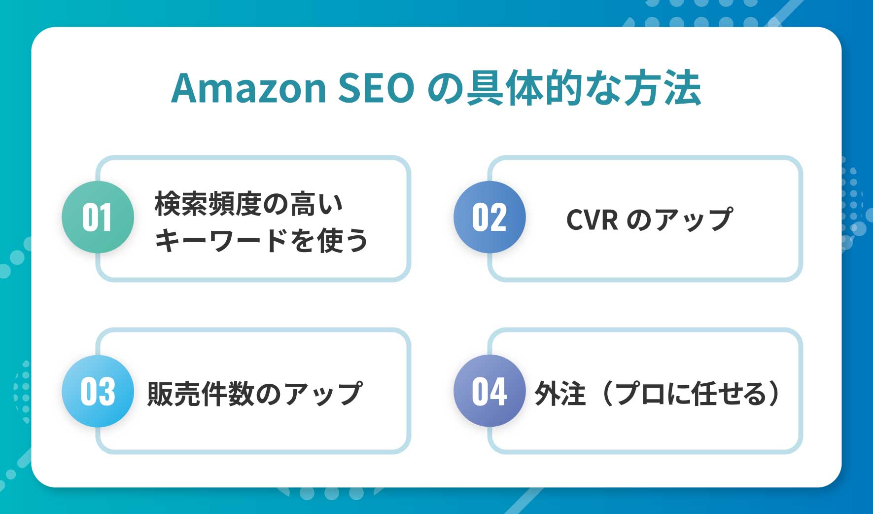AmazonSEOの具体的な方法