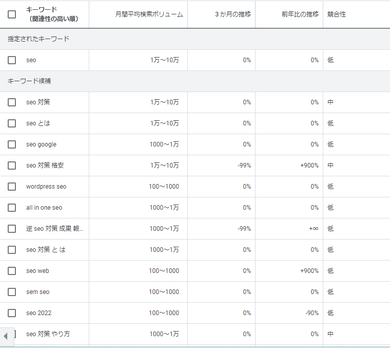キーワードプランナー