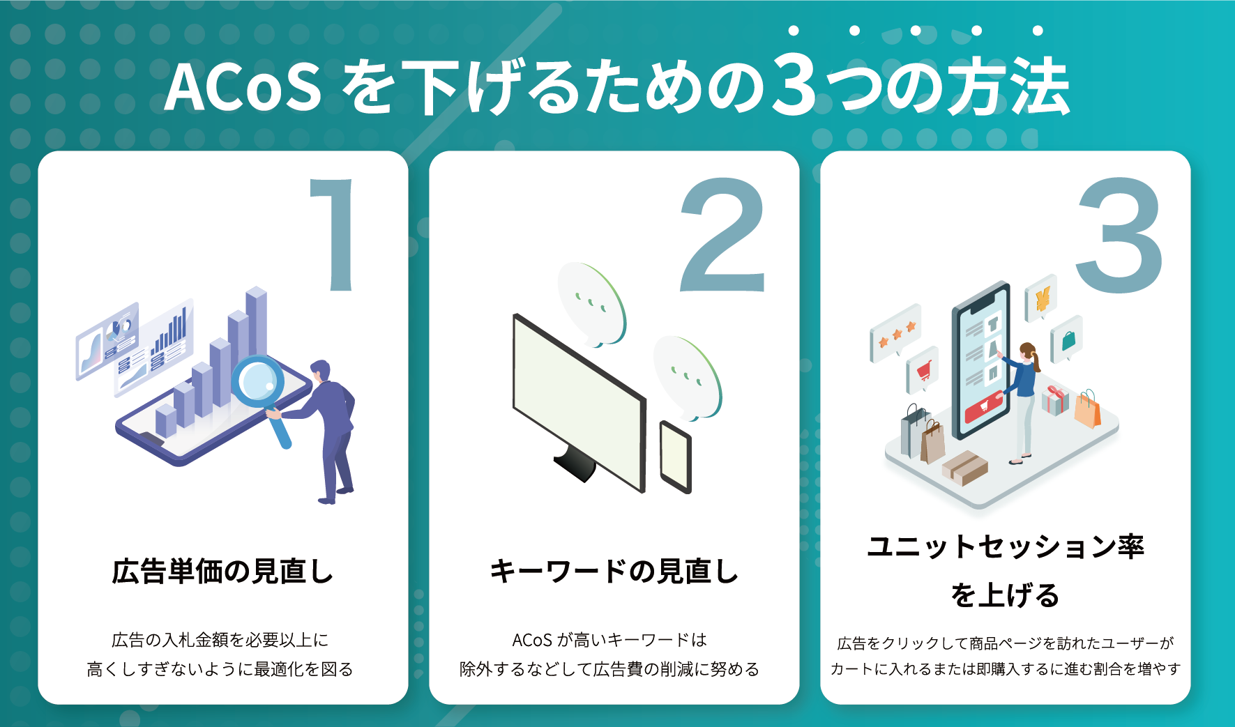 ACoSを下げるための3つの方法