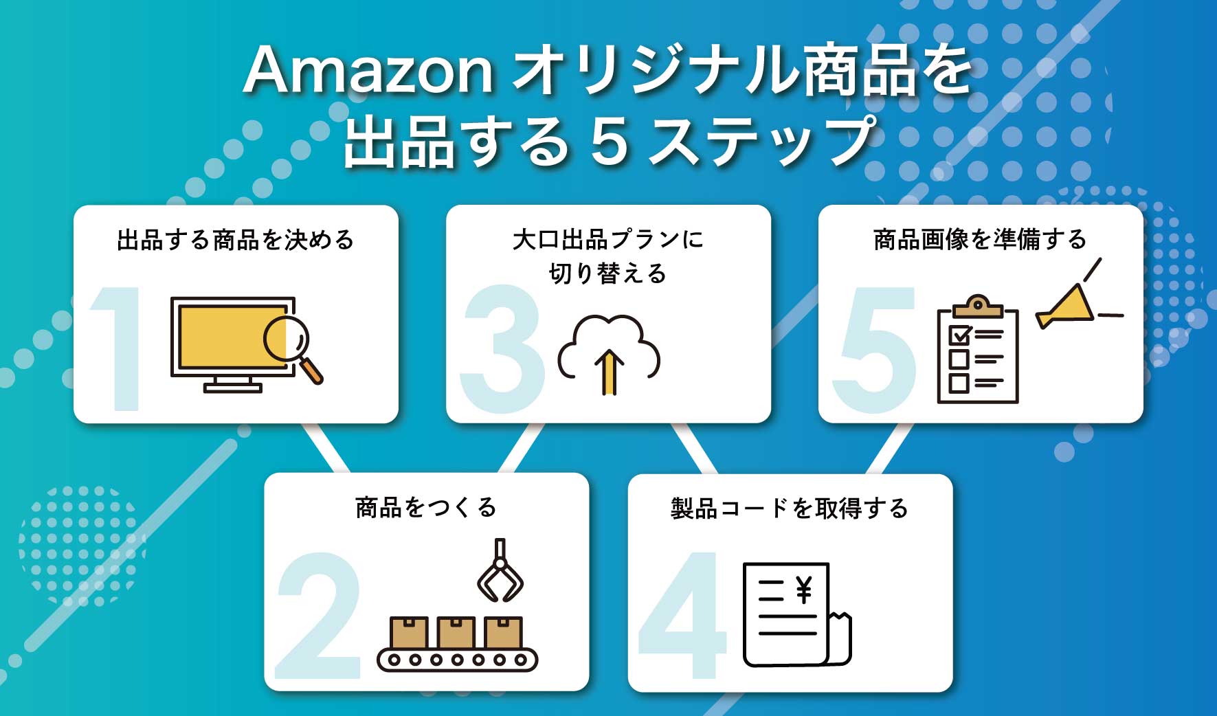 出品の5ステップ