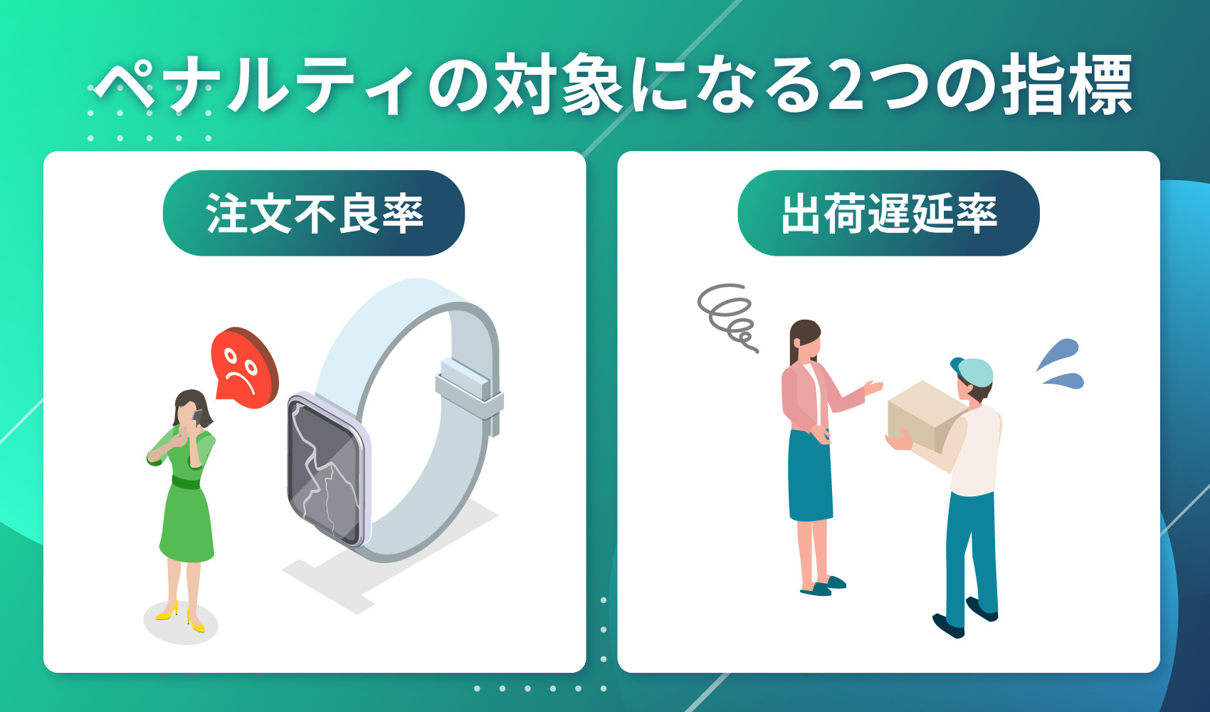 ペナルティの対象になる2つの指標