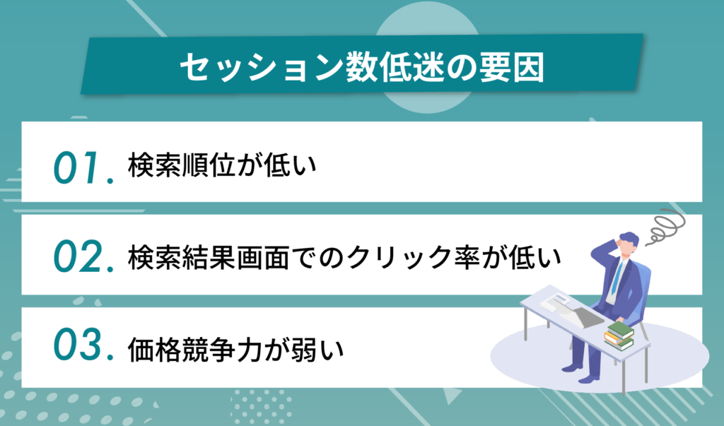 セッション数低迷の要因