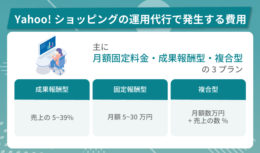 Yahoo!ショッピングの運用代行で発生する費用