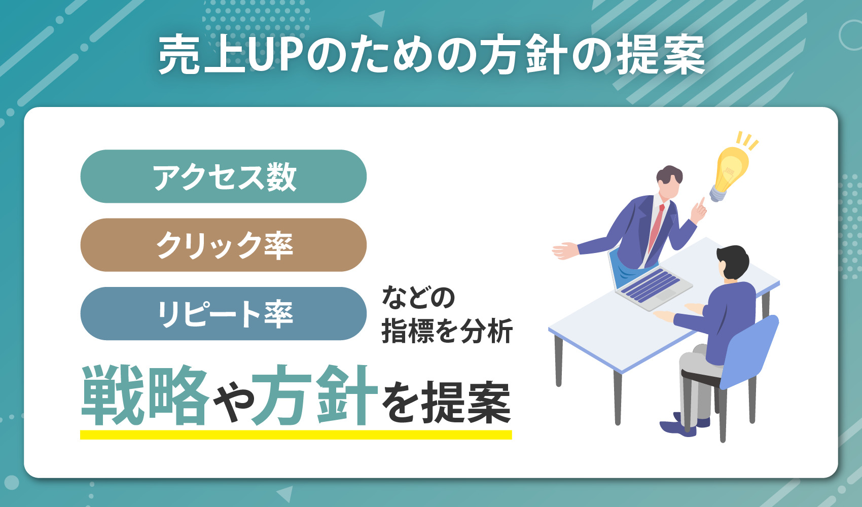 売上UPのための方針の提案