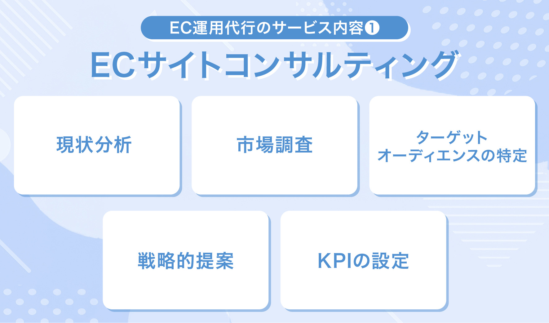 EC運用代行のサービス内容①ECサイトコンサルティング